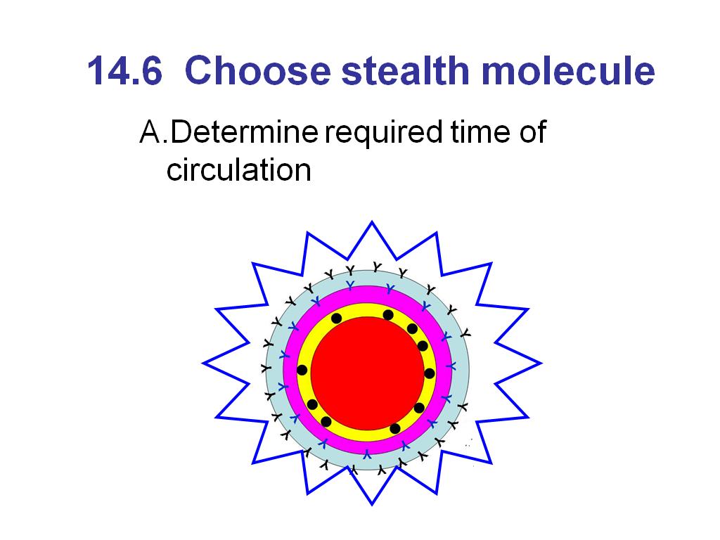 14.6 Choose stealth molecule