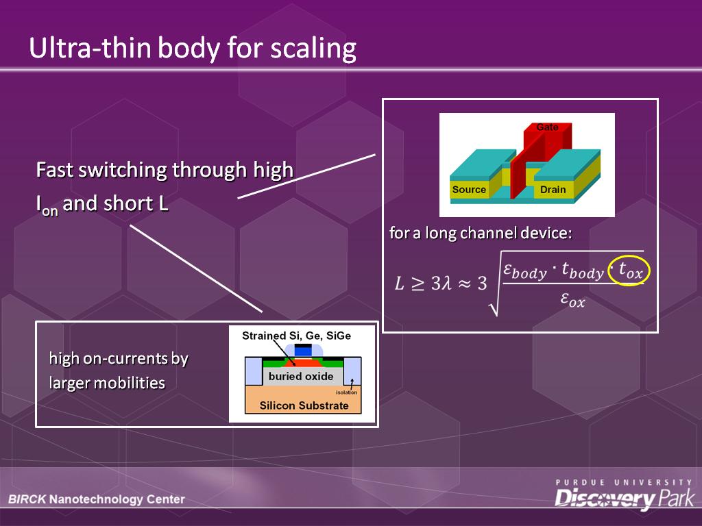 Ultra-thin body for scaling