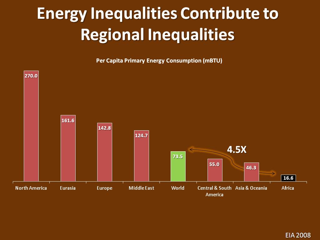 Energy Inequalities Contribute to Regional Inequalities