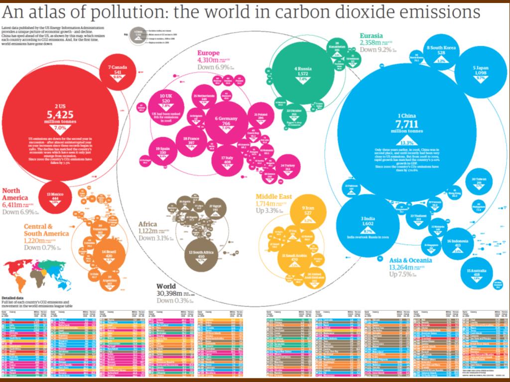 An Atlas of Pollution