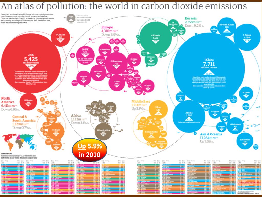 An Atlas of Pollution