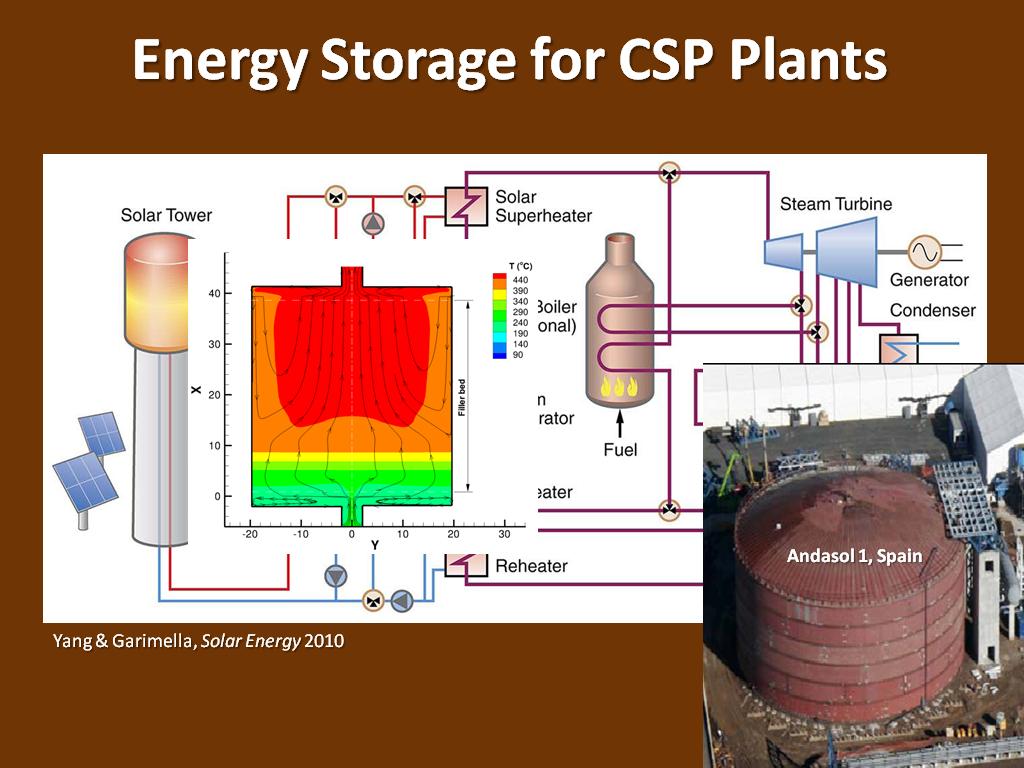 Waste Heat Recovery in Power Plants