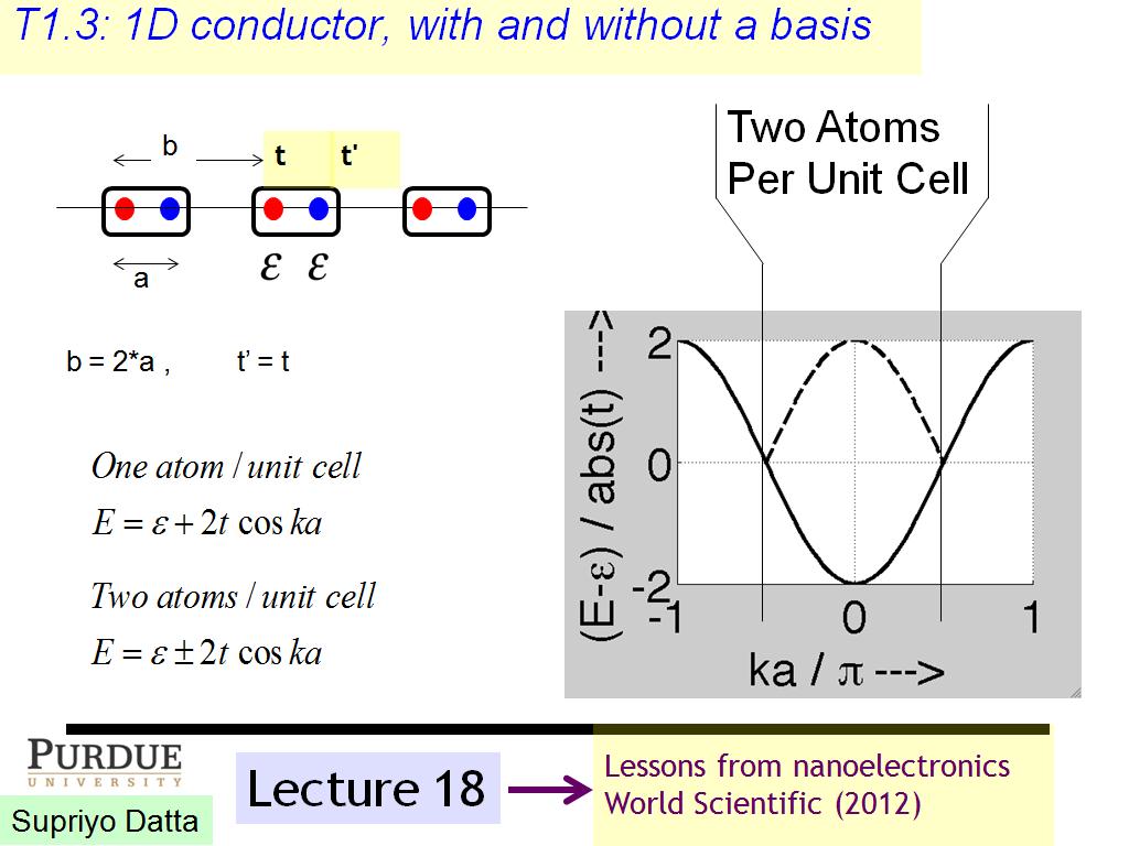 nanoHUB U Fundamentals of Nanoelectronics II/T1.3: 1D conductor, with and without a basis