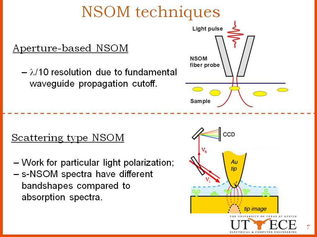 NSOM techniques