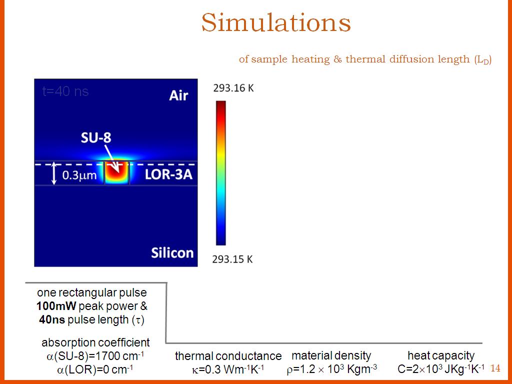 Simulations