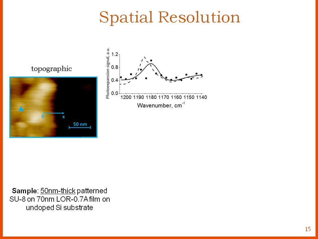 Spatial Resolution