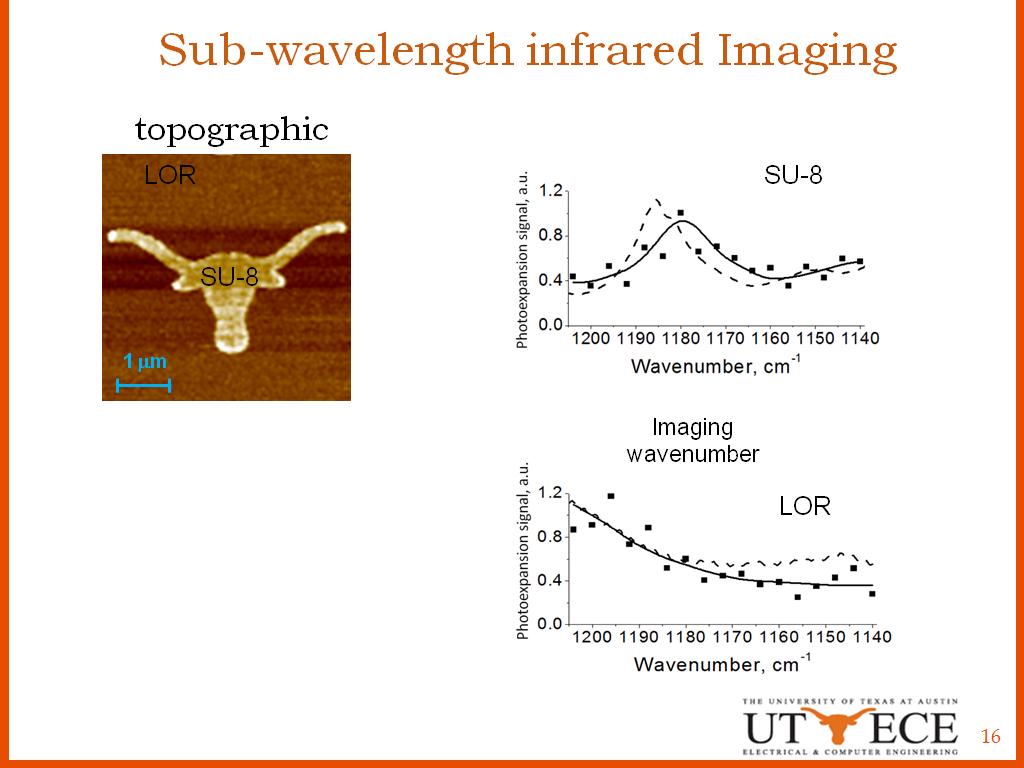 Sub-wavelength infrared Imaging