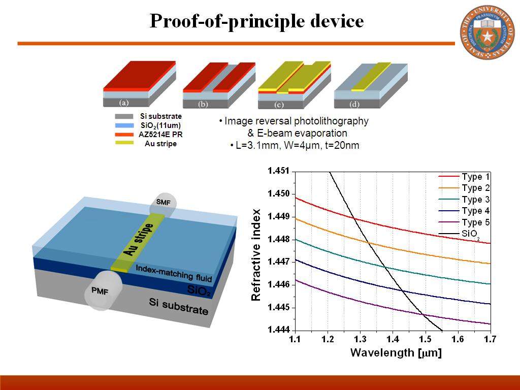 Proof-of-principle device