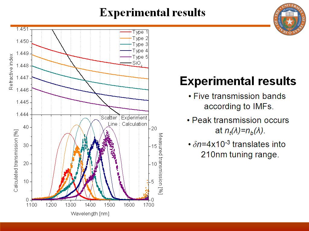 Experimental results