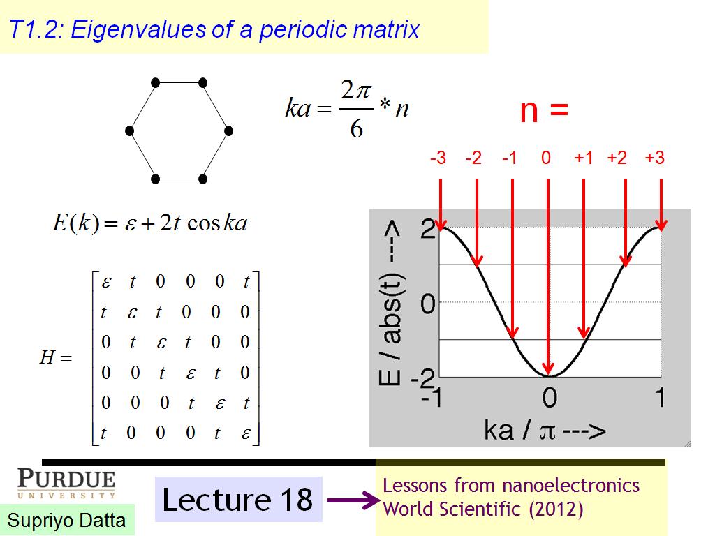 nanoHUB U Fundamentals of Nanoelectronics II/T1.2: Eigenvalues of a periodic matrix