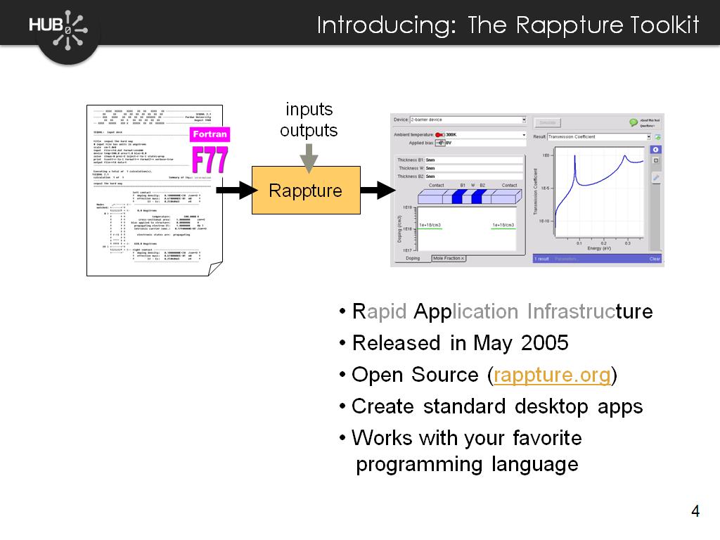 Introducing: The Rappture Toolkit