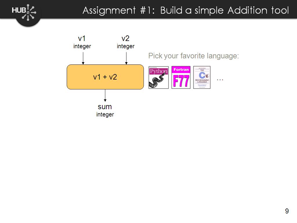 Assignment #1: Build a simple Addition tool