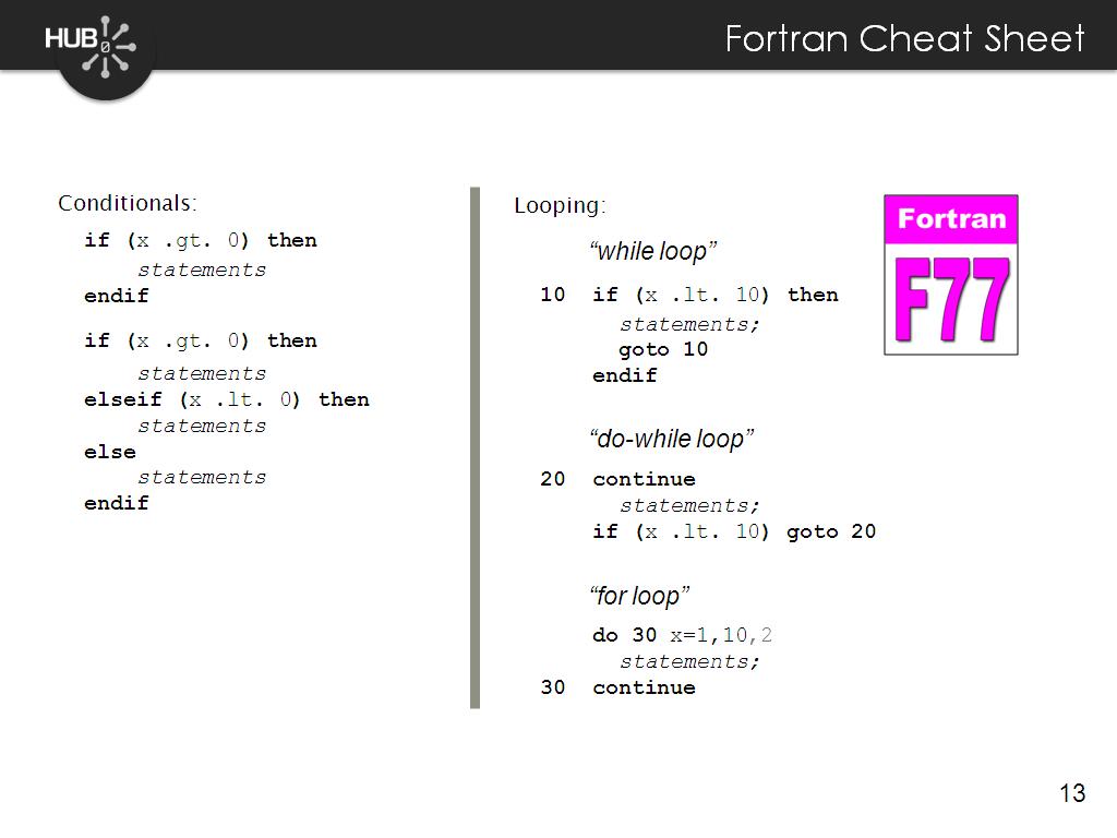 Fortran Cheat Sheet