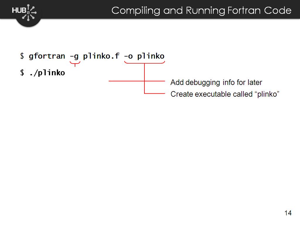 Compiling and Running Fortran Code