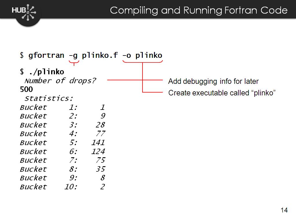 Compiling and Running Fortran Code