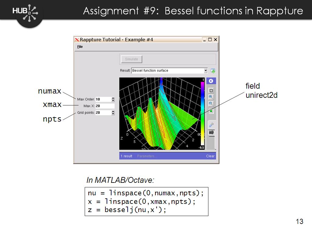 Assignment #9: Bessel functions in Rappture