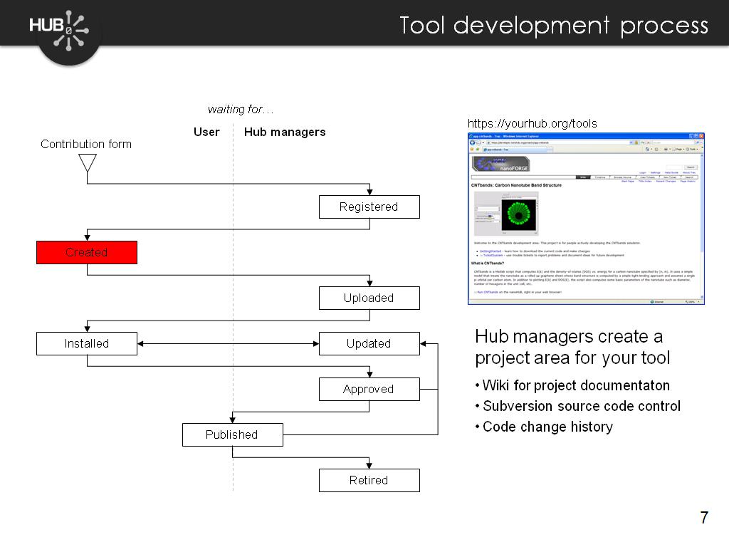 Tool development process