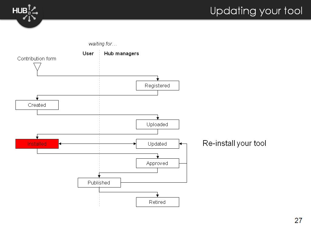 Updating your tool