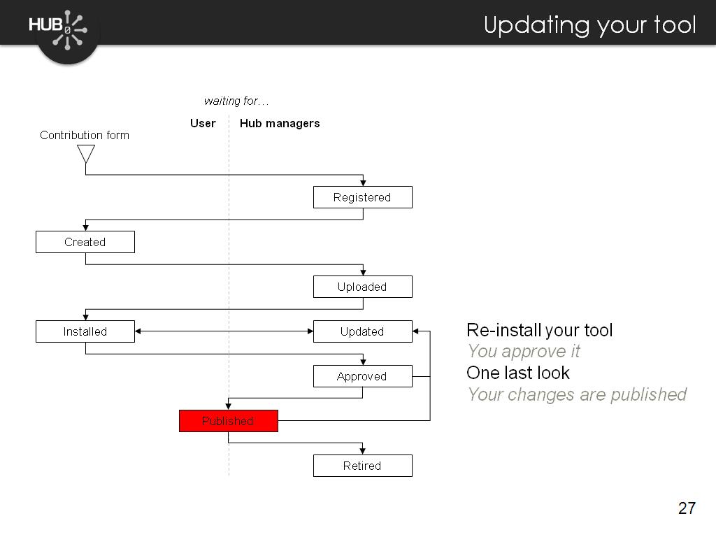 Updating your tool