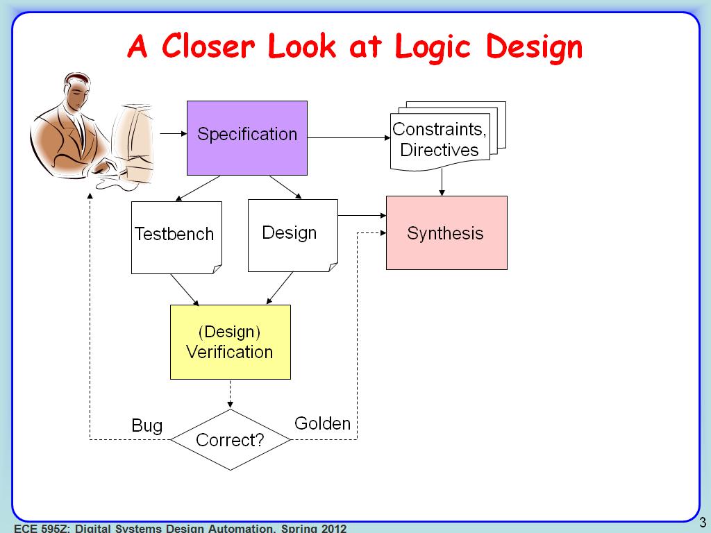 A Closer Look at Logic Design