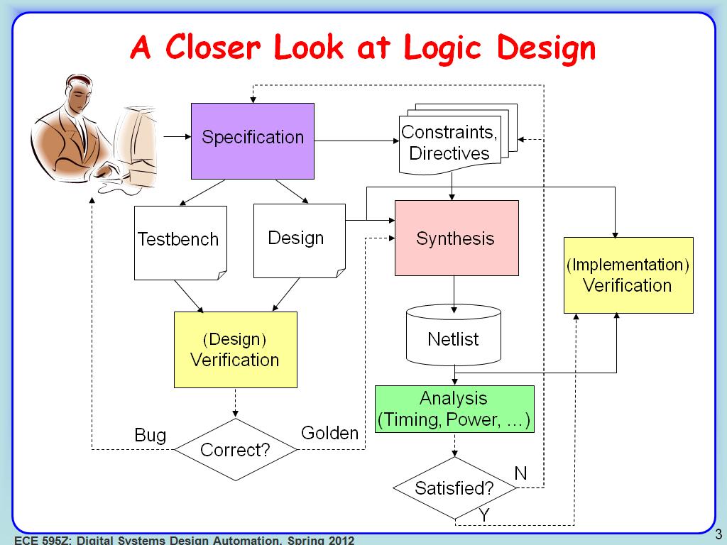 A Closer Look at Logic Design