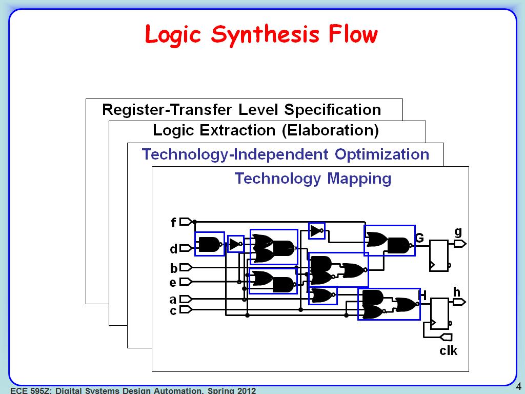 Logic Synthesis Flow