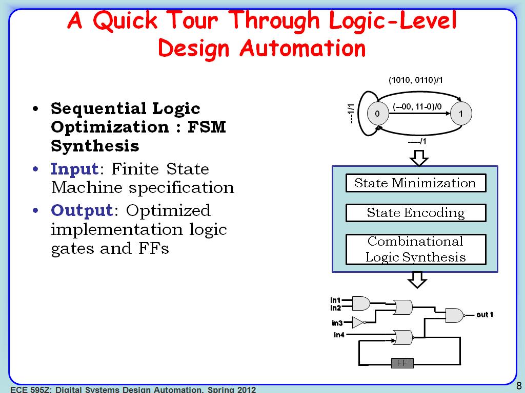A Quick Tour Through Logic-Level Design Automation