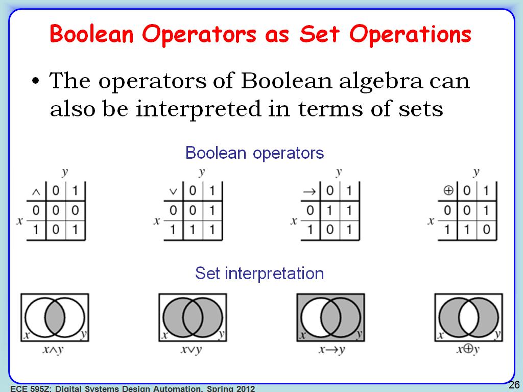 Boolean Operators as Set Operations