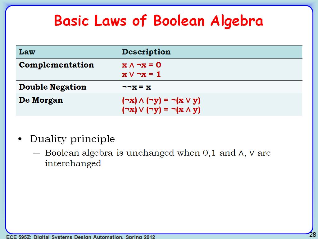 Basic Laws of Boolean Algebra