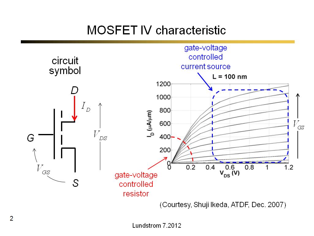 MOSFET IV characteristic
