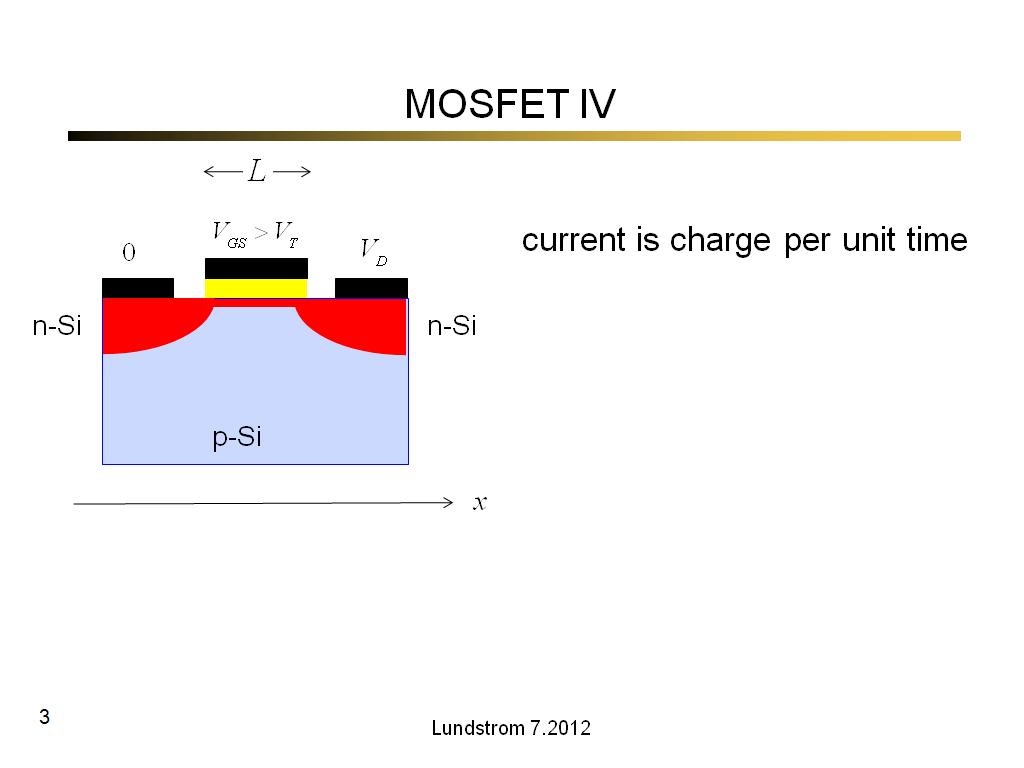 MOSFET IV