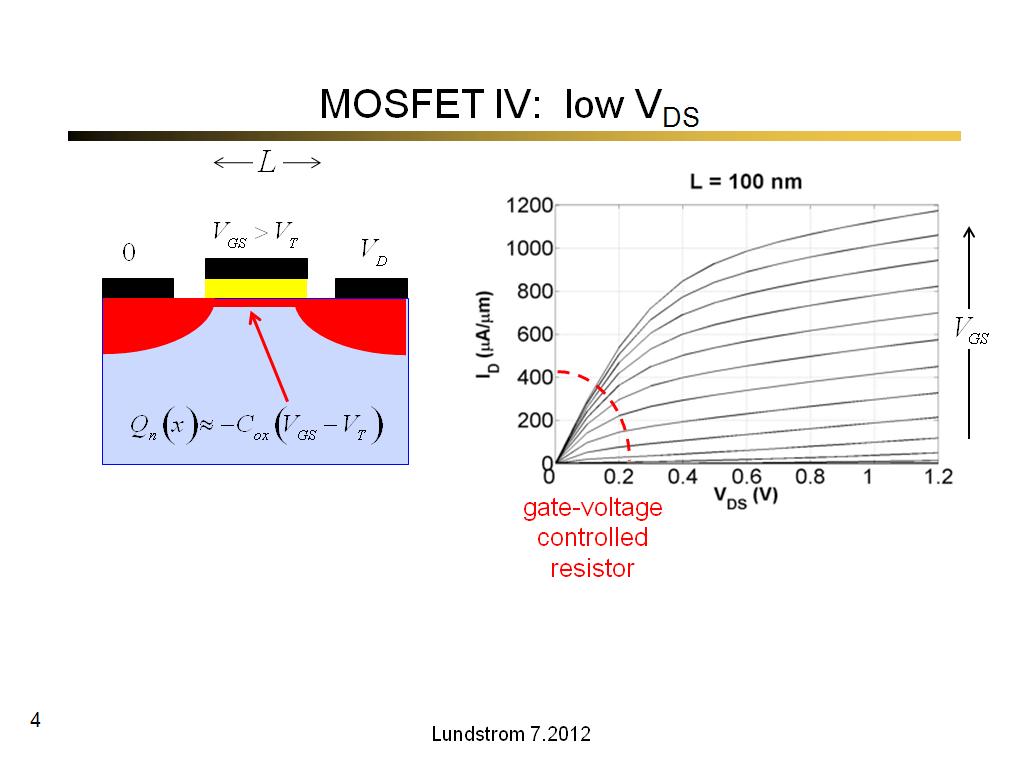 MOSFET IV: low VDS