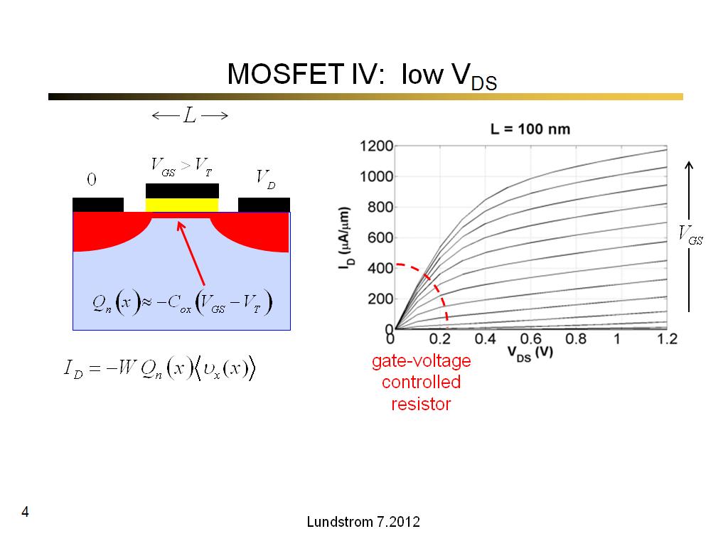 MOSFET IV: low VDS