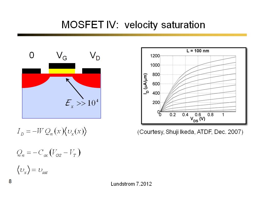 MOSFET IV: velocity saturation
