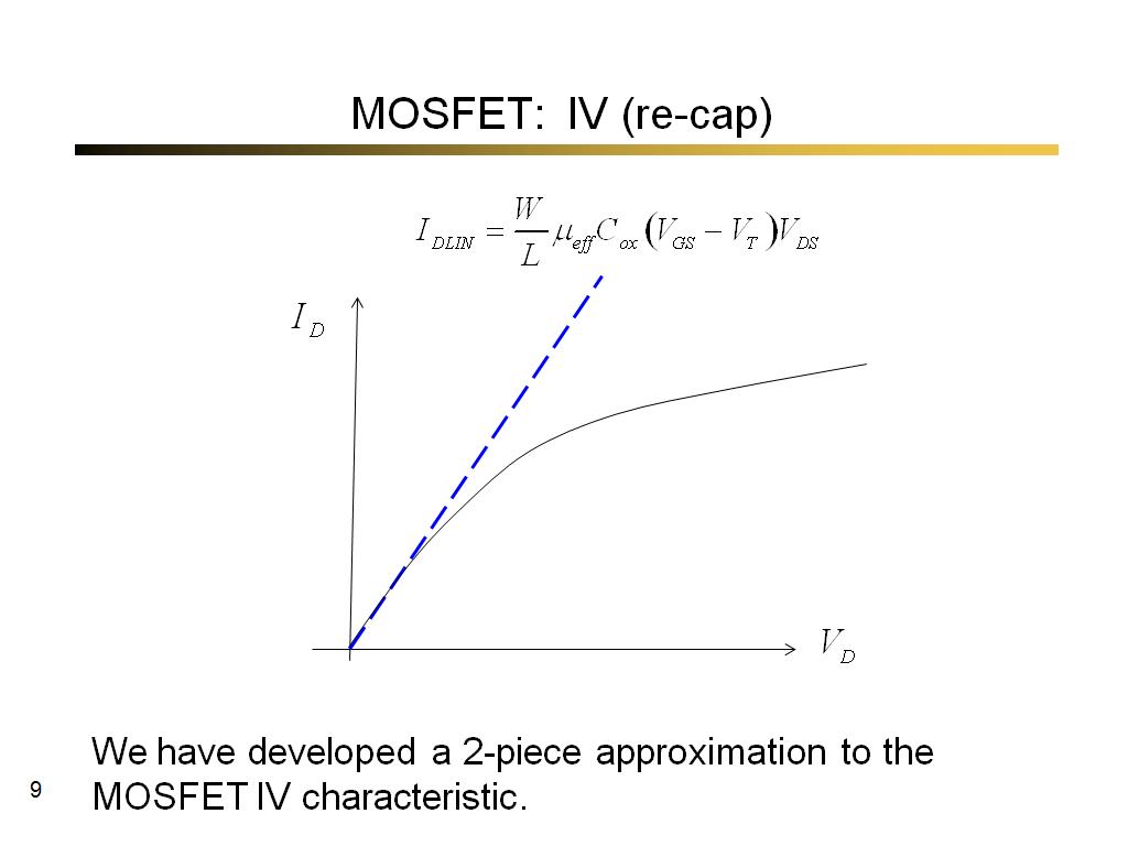 MOSFET: IV (re-cap)