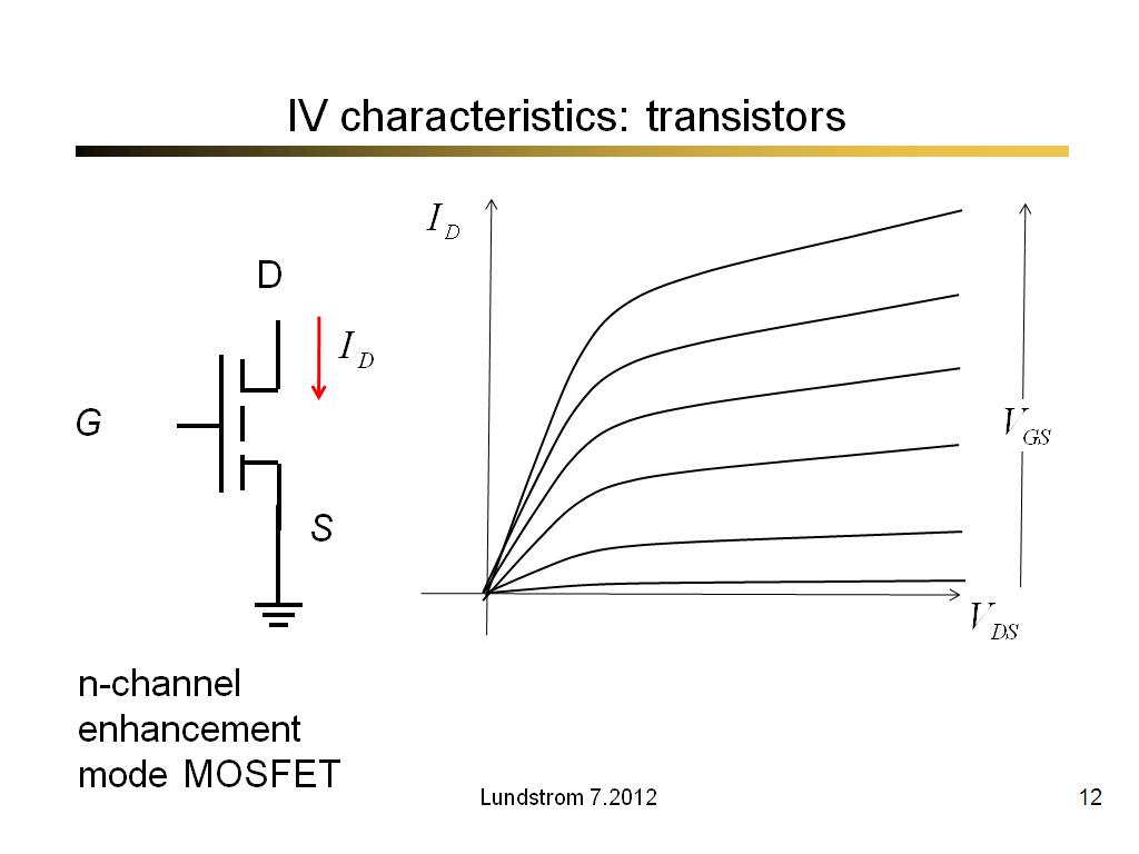 fet transistor characteristics