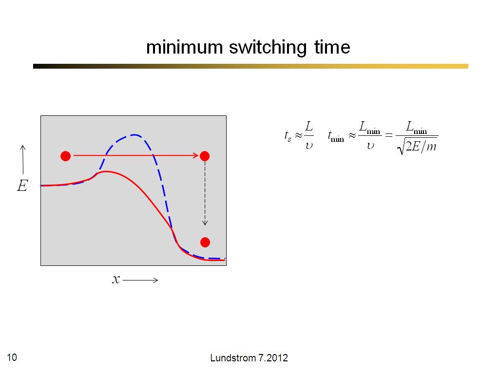 minimum switching time