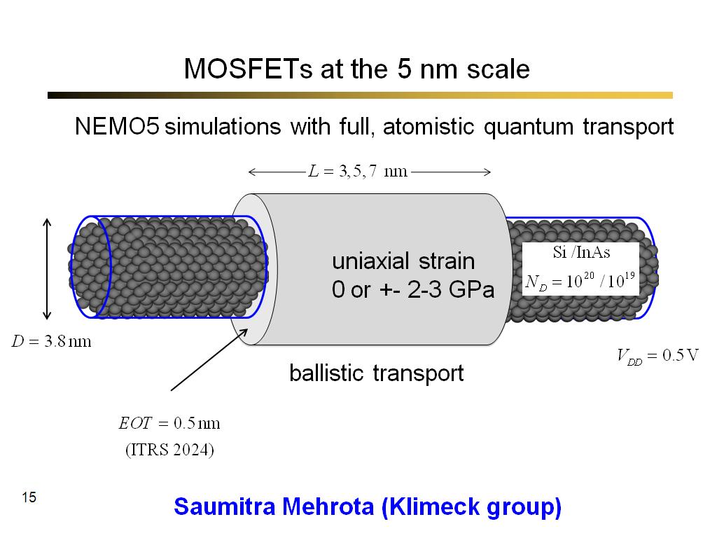 MOSFETs at the 5 nm scale