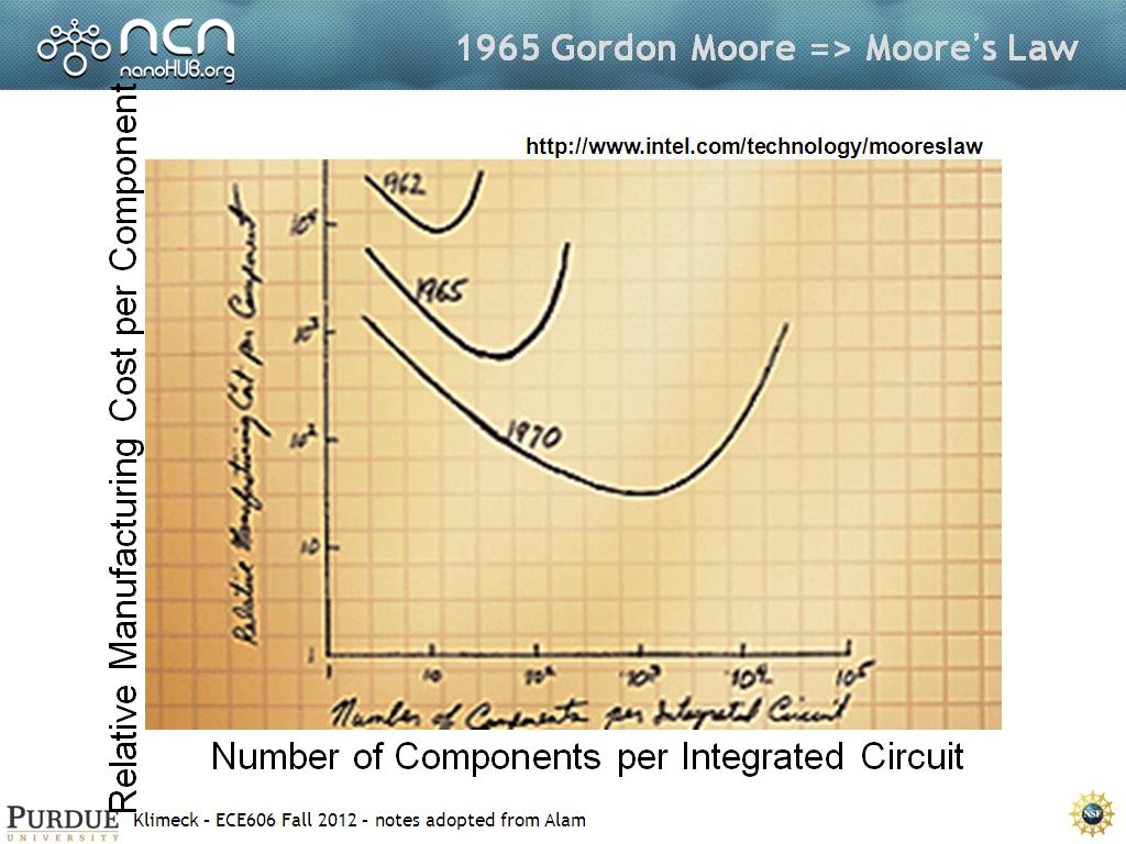 1965 Gordon Moore => Moore’s Law