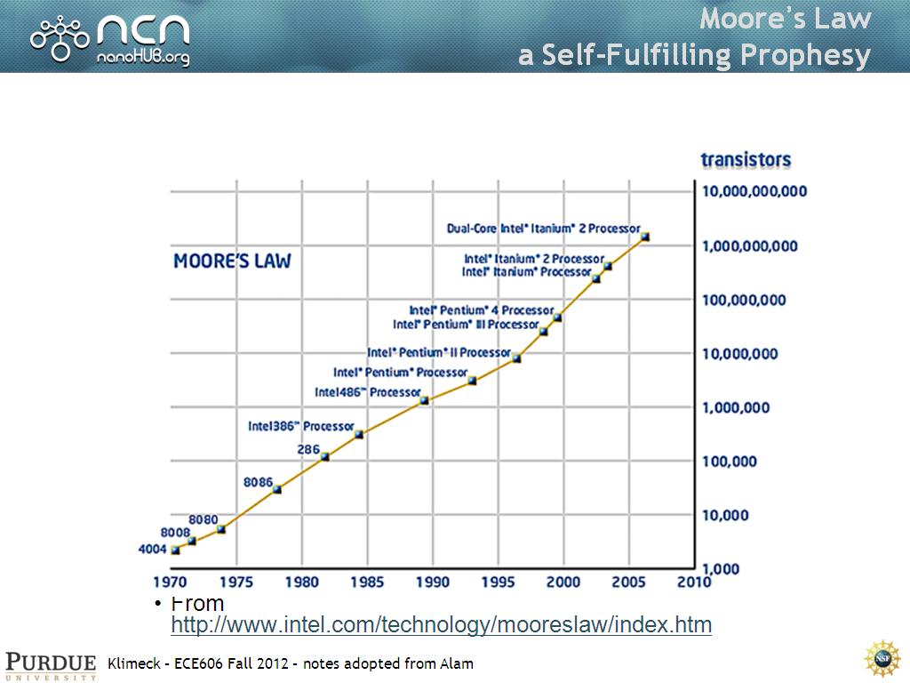Moore’s Law a Self-Fulfilling Prophesy