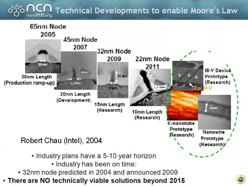 Technical Developments to enable Moore’s Law