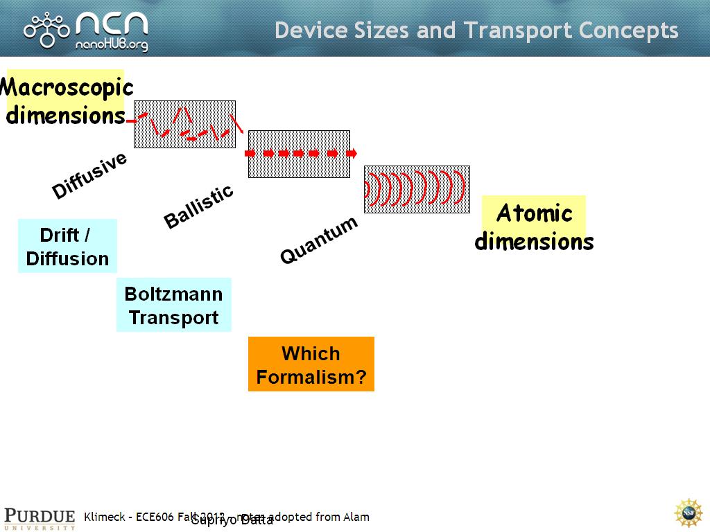 Device Sizes and Transport Concepts