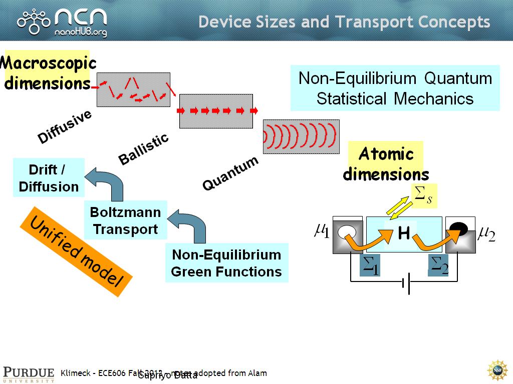 Device Sizes and Transport Concepts