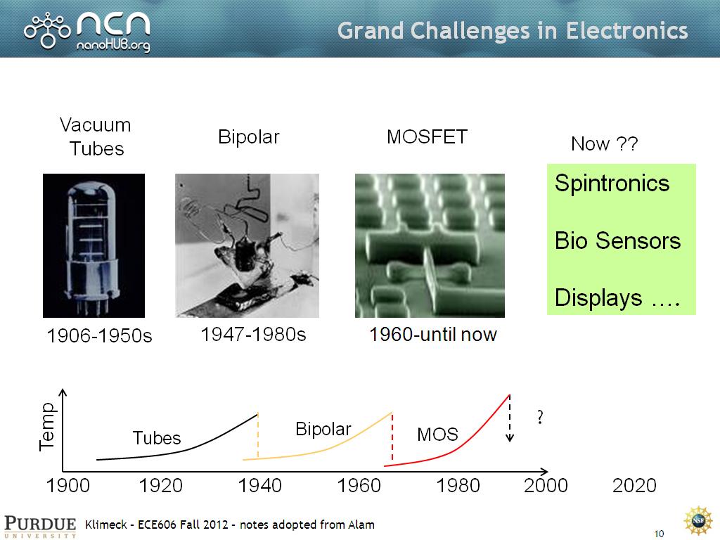 Grand Challenges in Electronics