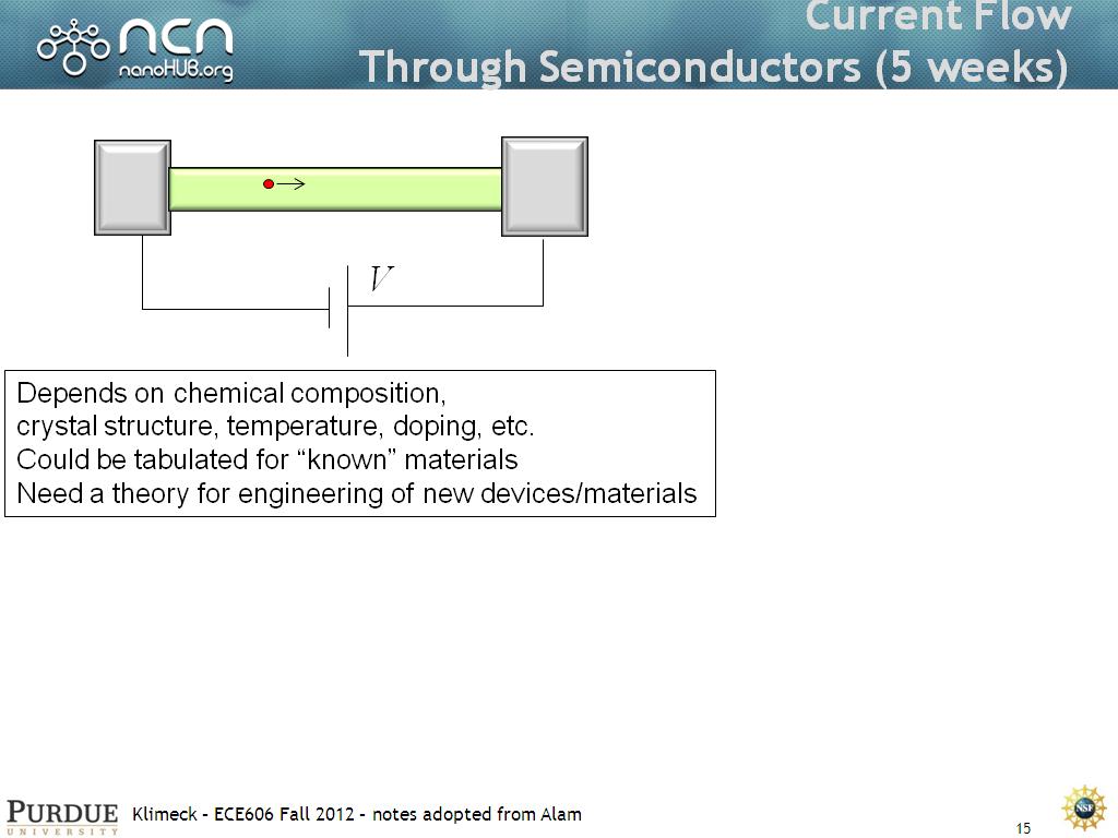 Current Flow Through Semiconductors (5 weeks)