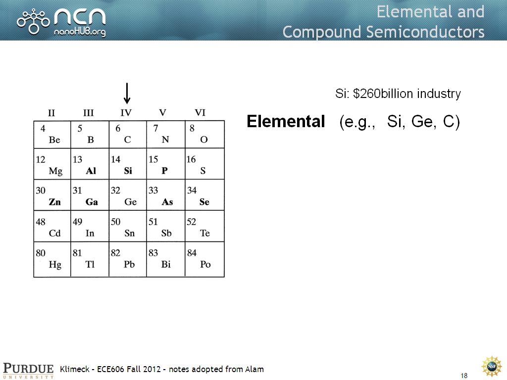 Elemental and Compound Semiconductors