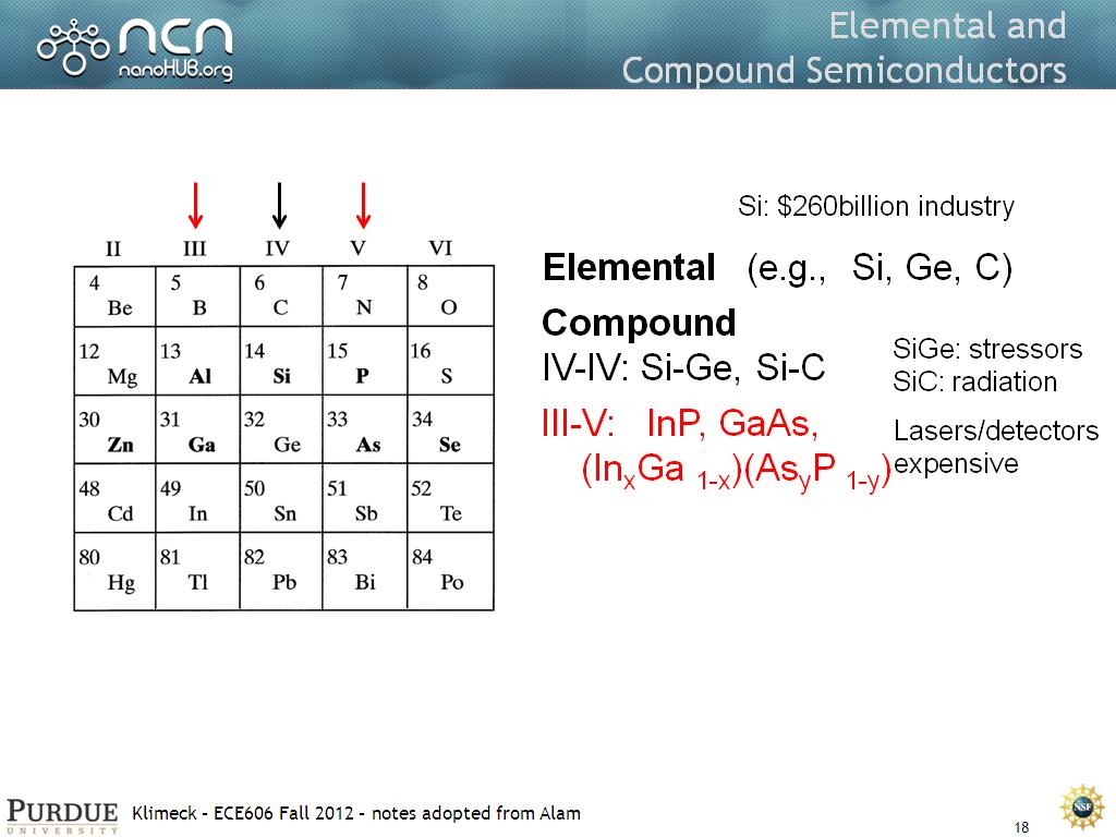 Elemental and Compound Semiconductors