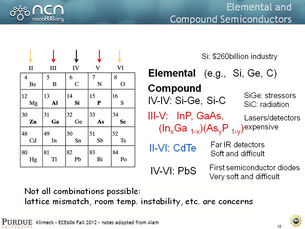 Elemental and Compound Semiconductors