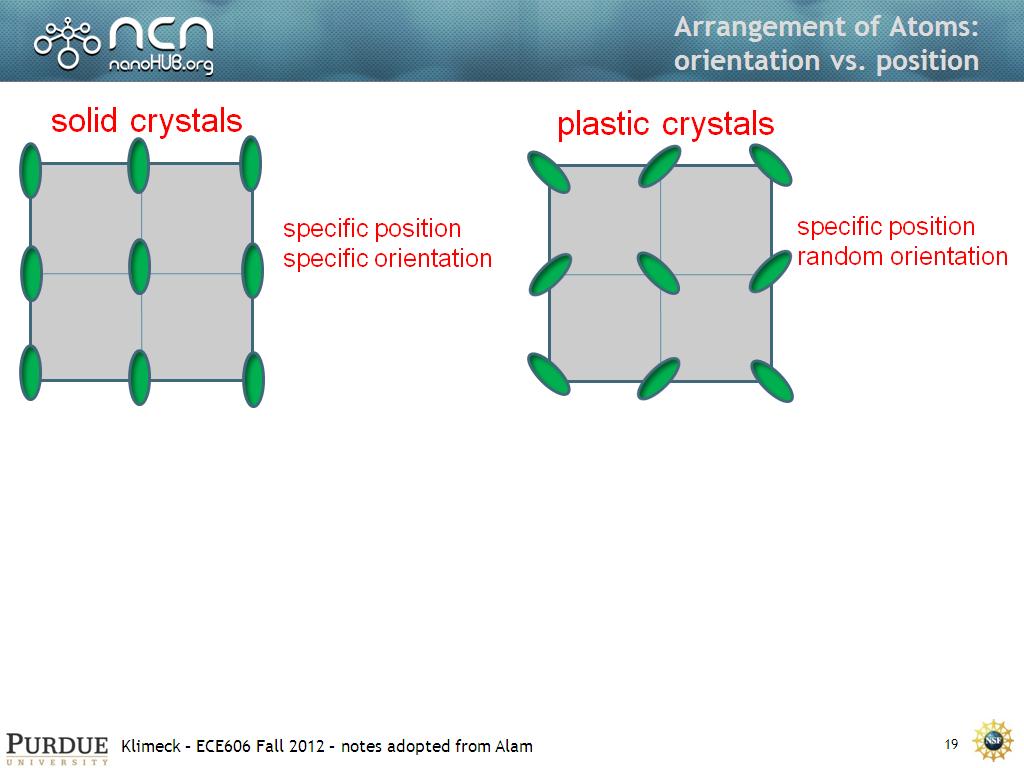 Arrangement of Atoms: orientation vs. position