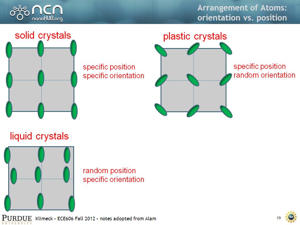 Arrangement of Atoms: orientation vs. position